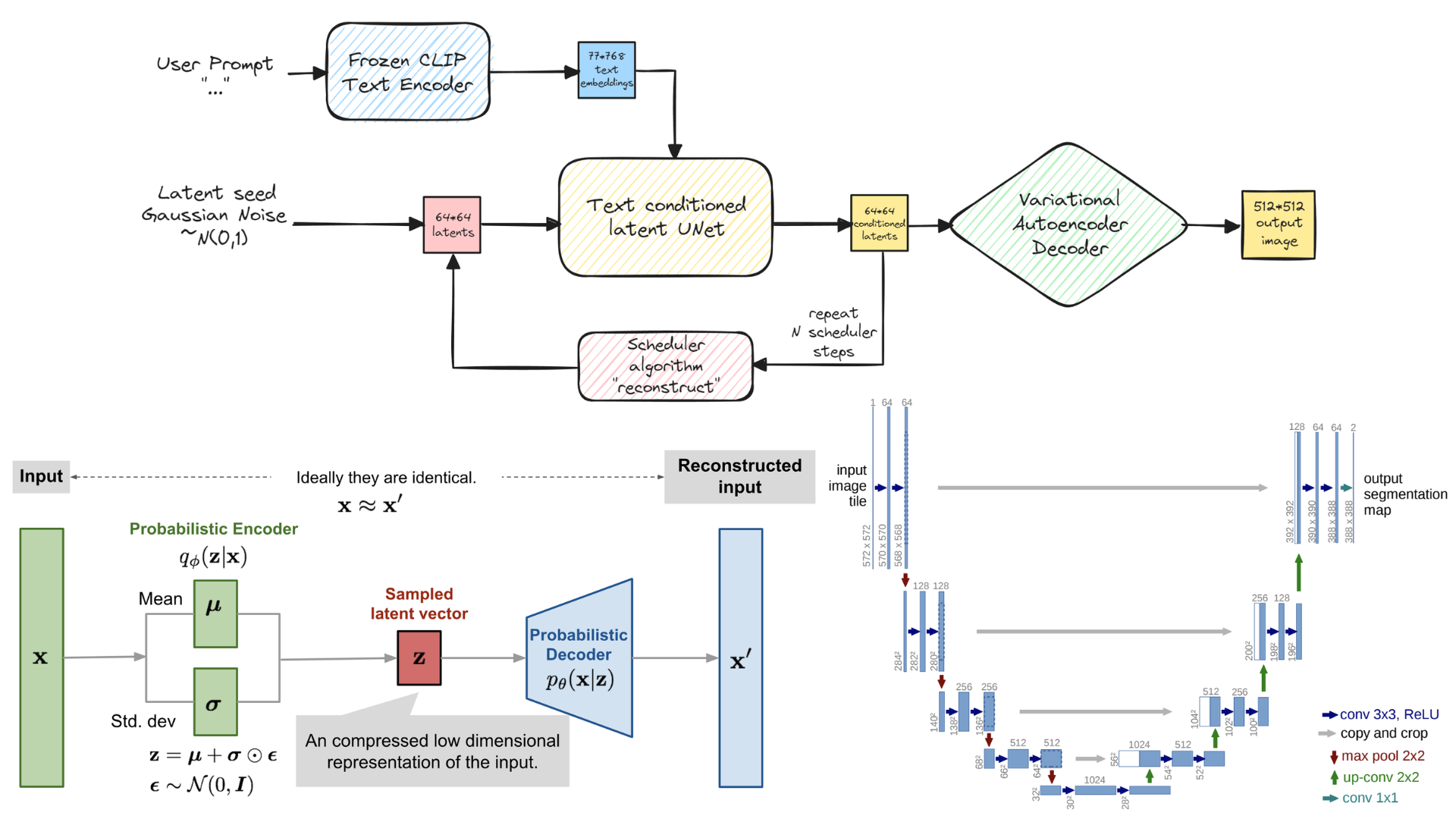 Harnessing Stable Diffusion: A Revolutionary Guide for Creators
